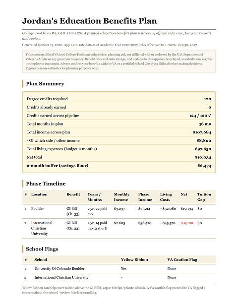 The first page of a printed plan from College Tool, Jordan’s Education Benefits Plan: the plan summary, the phase timeline and the school flags.