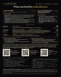 Reference chart for military families: up to 36 months from the Post-9/11 GI Bill by transfer or the Fry Scholarship, up to 36 from Chapter 35 DEA, 72 months when a family qualifies for both, and the ways a family qualifies.