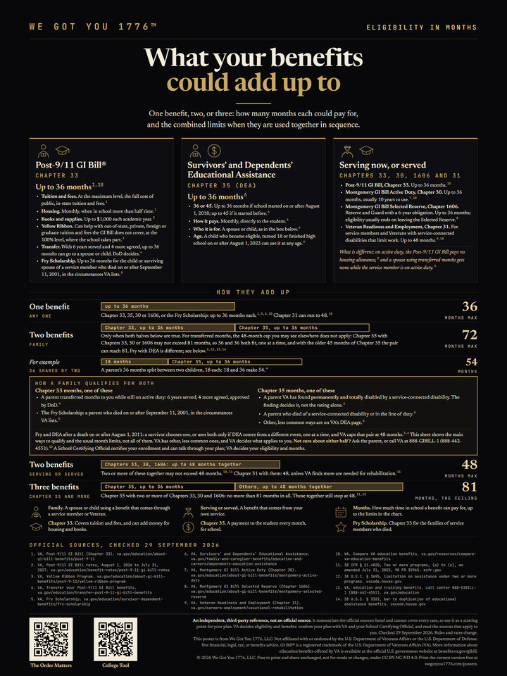 The full reference chart