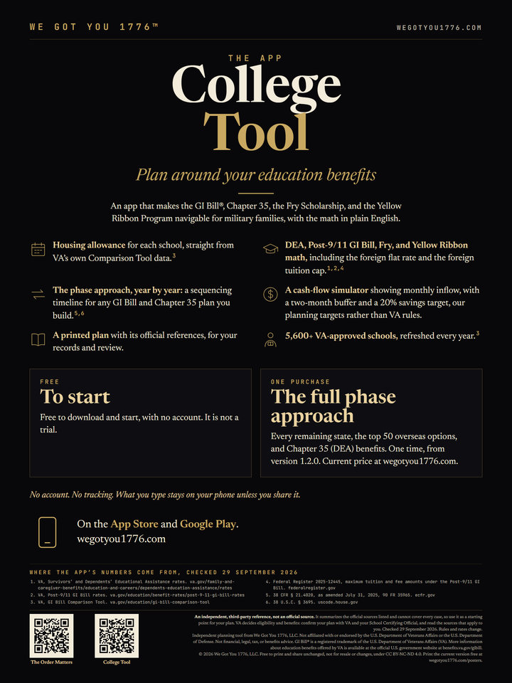 The College Tool reference chart