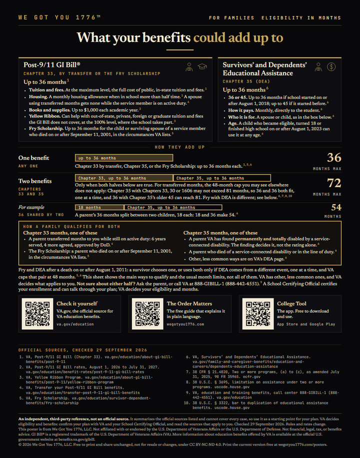 Reference chart: For families