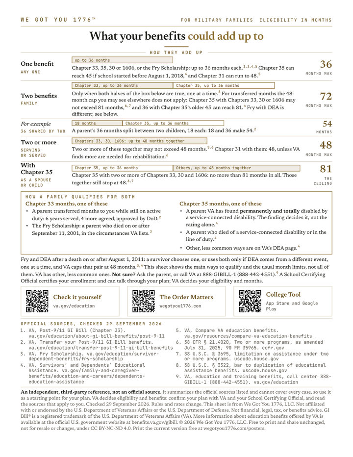 The one-page info sheet: the whole chart of what benefits could add up to, with both QR codes and the sources.