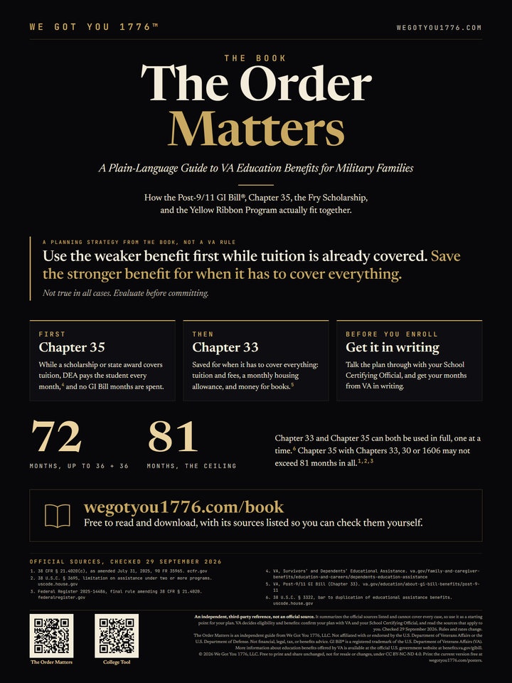The Order Matters reference chart
